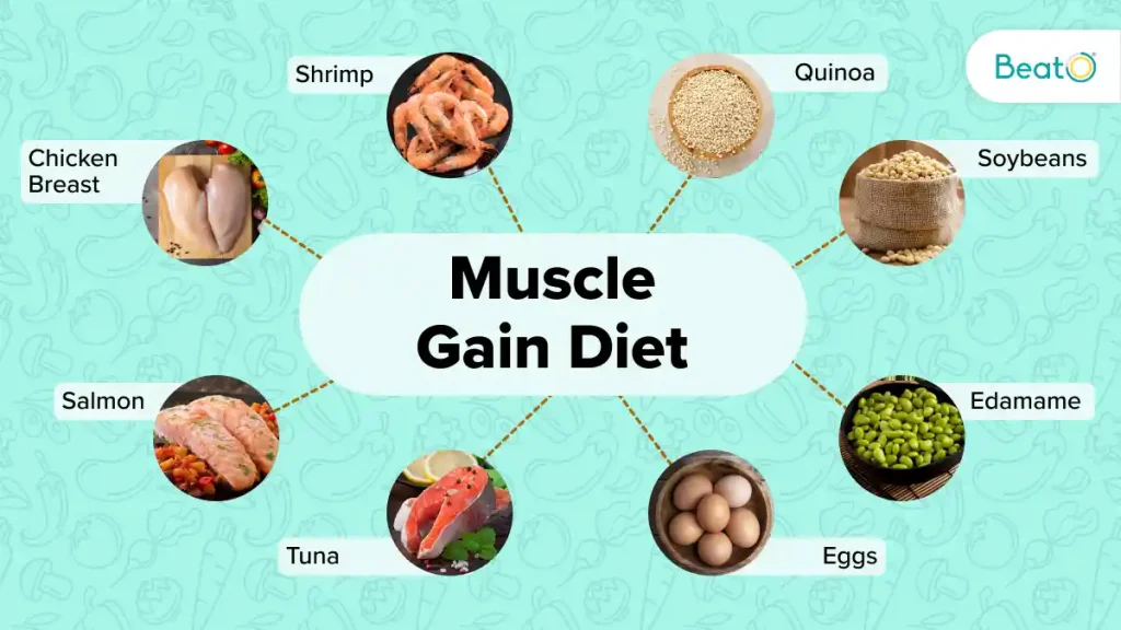 Best Low Budget Diet for Muscle Gain (Veg & Non-Veg)