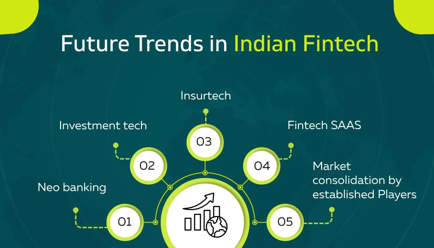 Fintech Revolution India 2025: Growth, Jobs & Future Trends