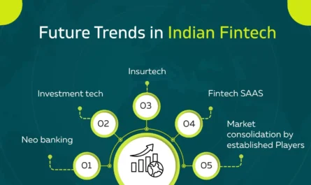 Fintech Revolution India 2025: Growth, Jobs & Future Trends