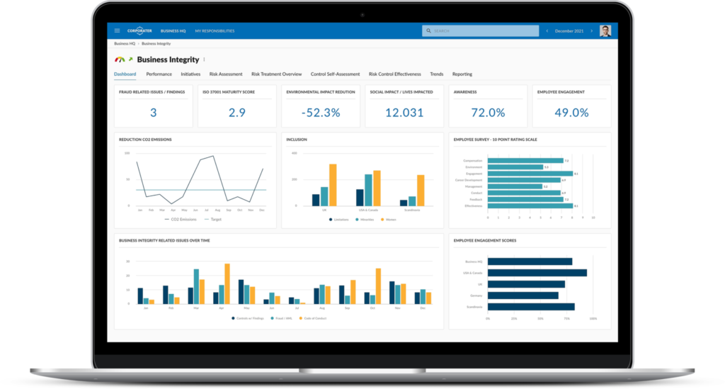 Screenshot of a business dashboard with automated performance and integrity metrics across multiple categories