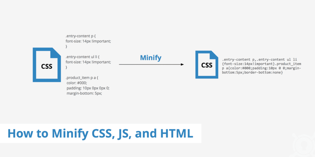 Side-by-side comparison of original and minified CSS code demonstrating website performance optimization
